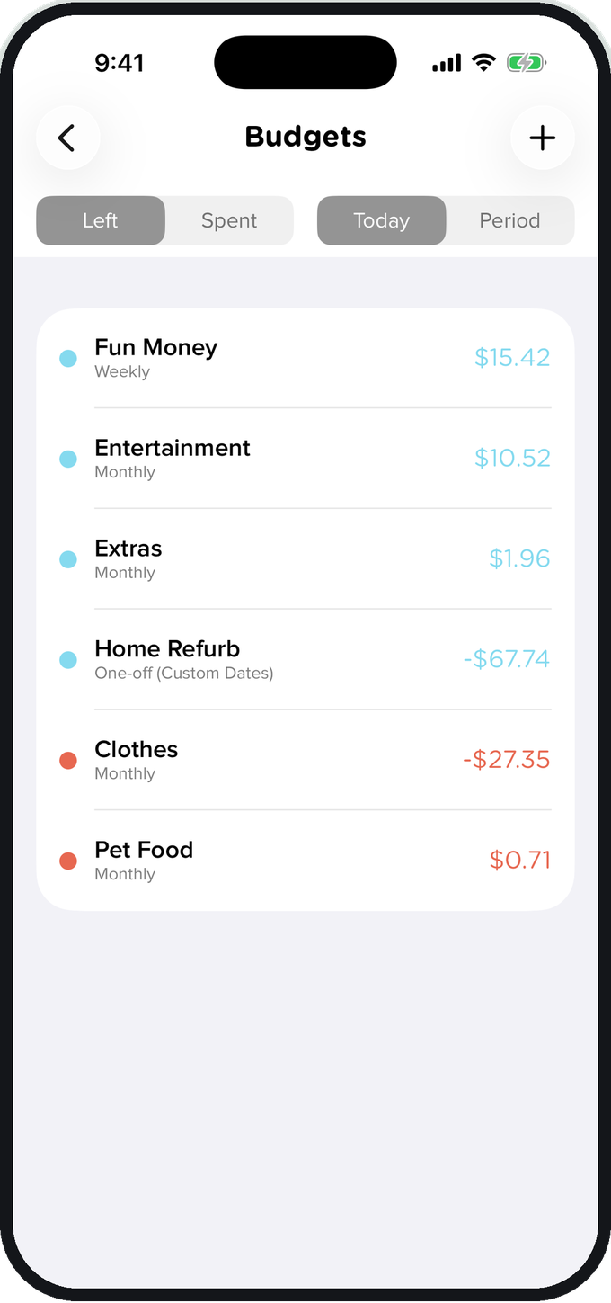 Several shared budgets in Pennies+
